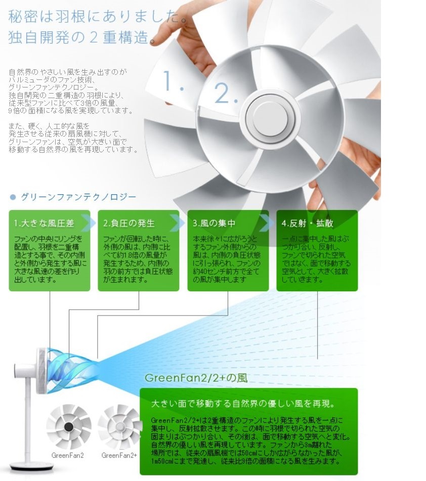 家電芸人オススメの最新扇風機 評判は 最新のオシャレ扇風機通販ならこちら 家電芸人注目の大人気機種から最新機種まで